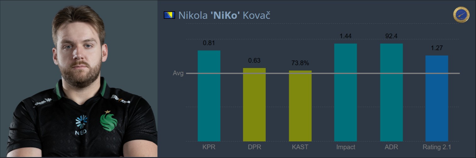 Источник: HLTV.org
