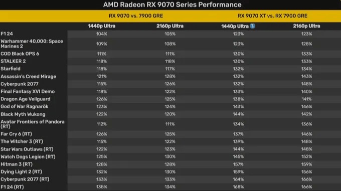 Источник: AMD
