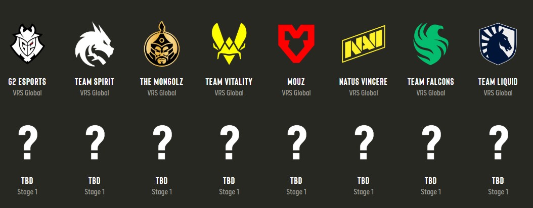 Источник: pro.eslgaming.com