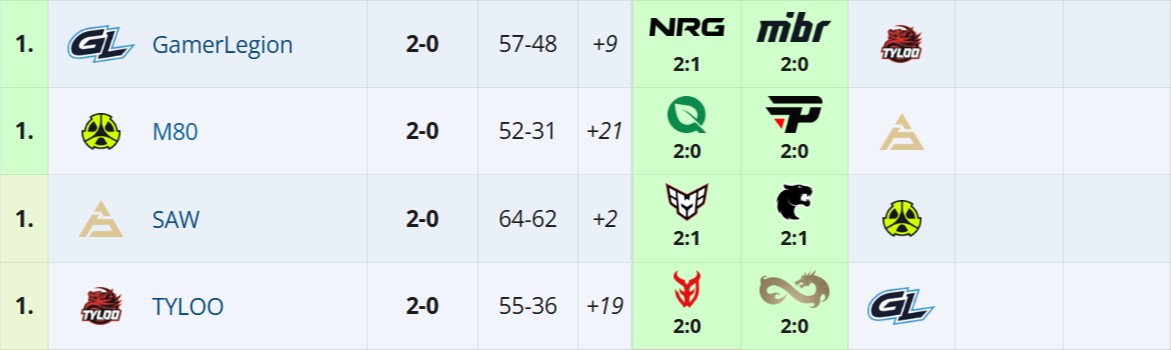 Источник: Liquipedia.net