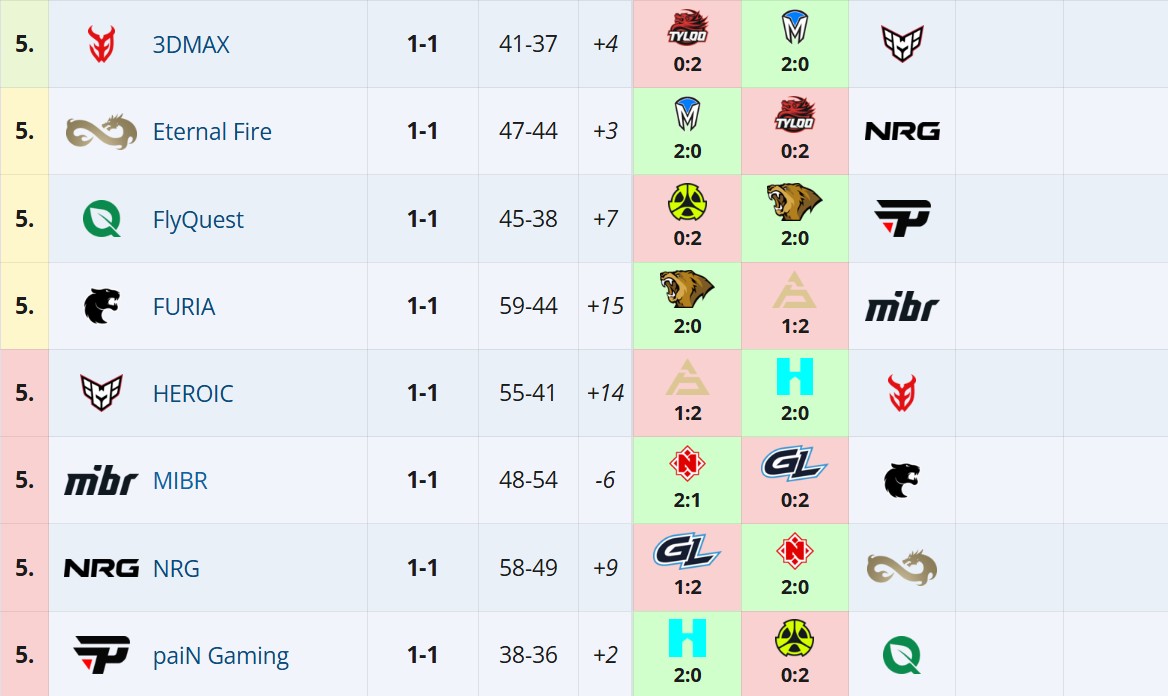 Источник: Liquipedia.net