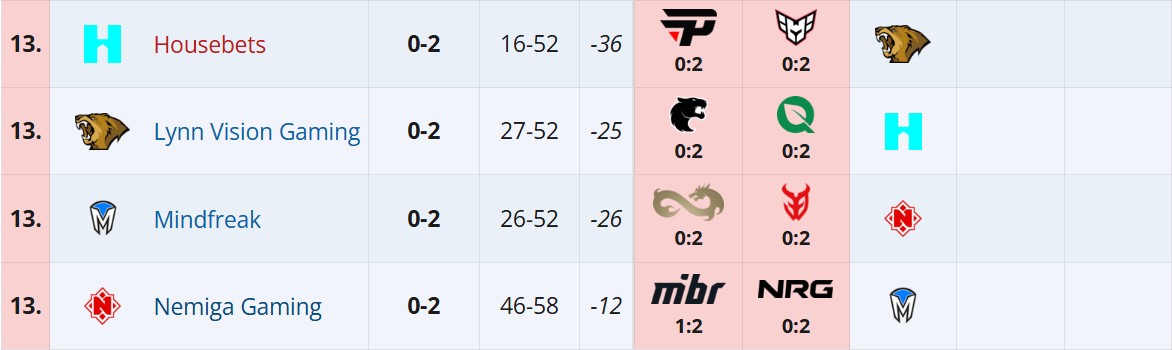 Источник: Liquipedia.net