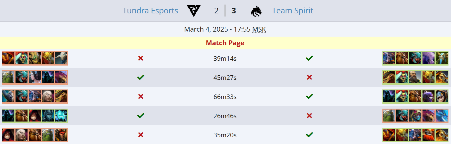 Источник: Liquipedia.net