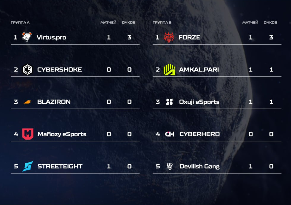 Источник: STANDOFF 2 | ТУРНИРЫ