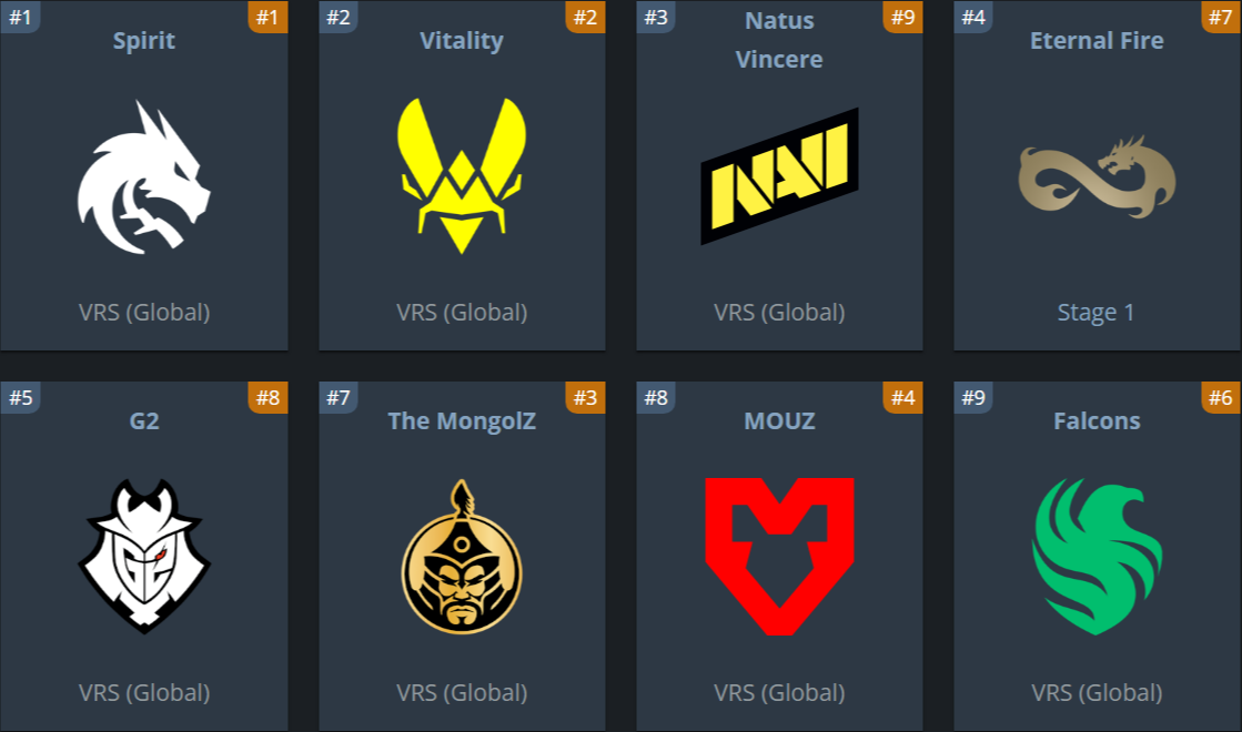 Источник: HLTV.org