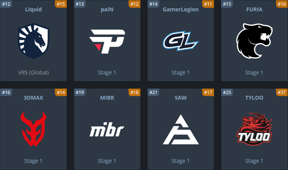 Источник: HLTV.org