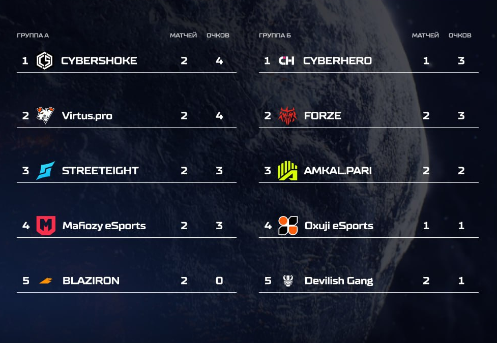 Источник: STANDOFF 2 | ТУРНИРЫ