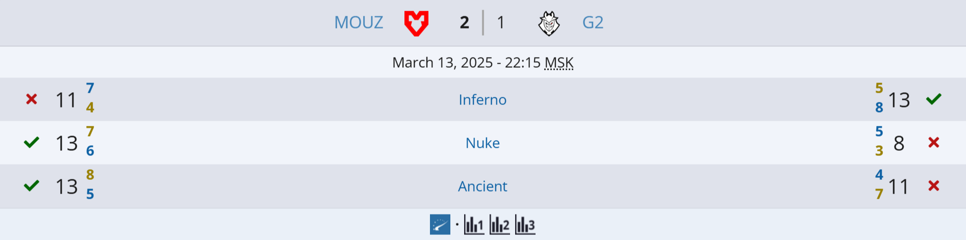 Источник: Liquipedia.net