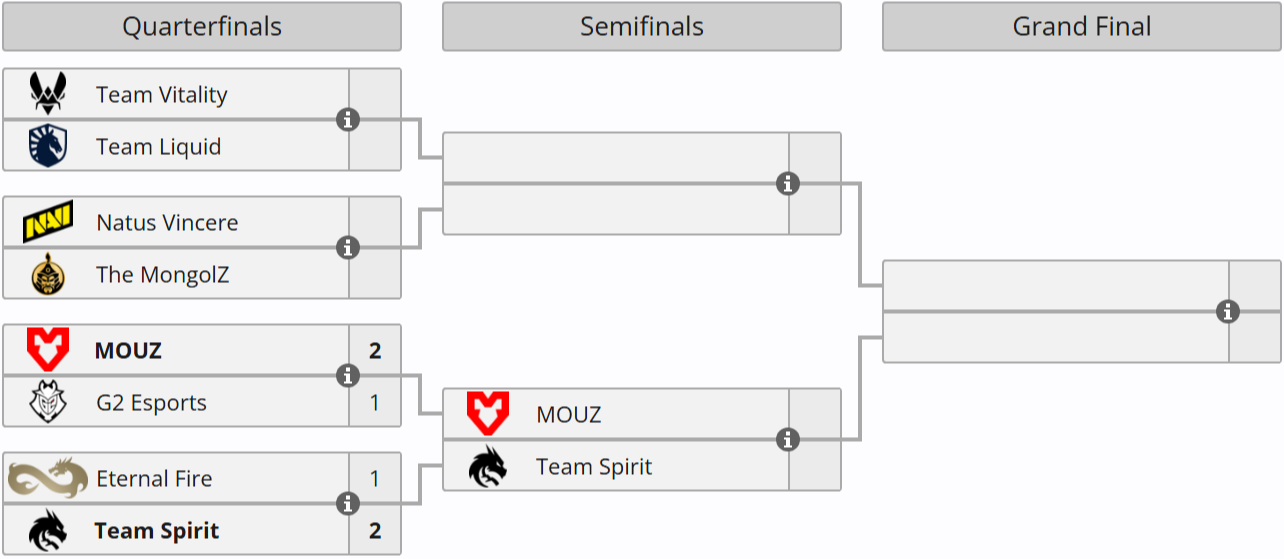 Источник: Liquipedia.net