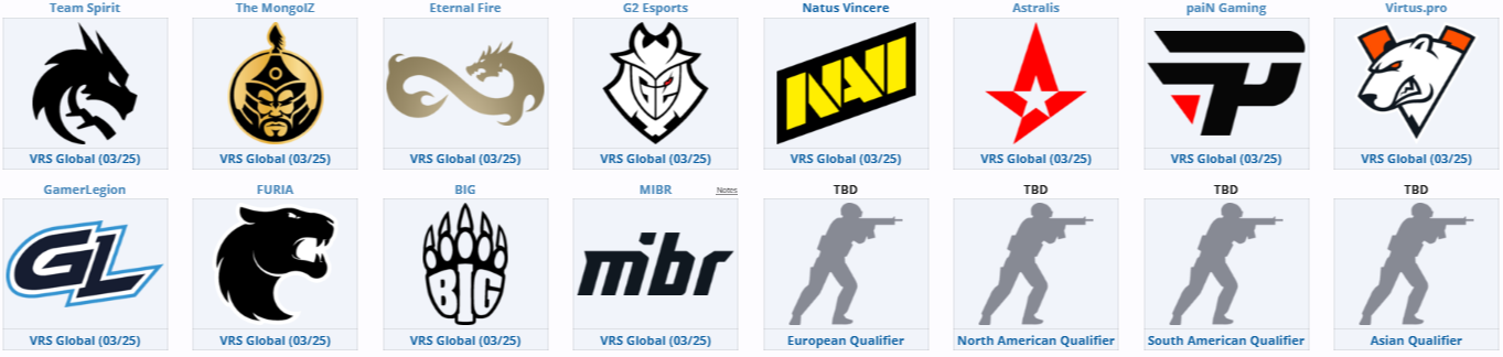 Участники PGL Astana 2025 | Источник: Liquipedia.net