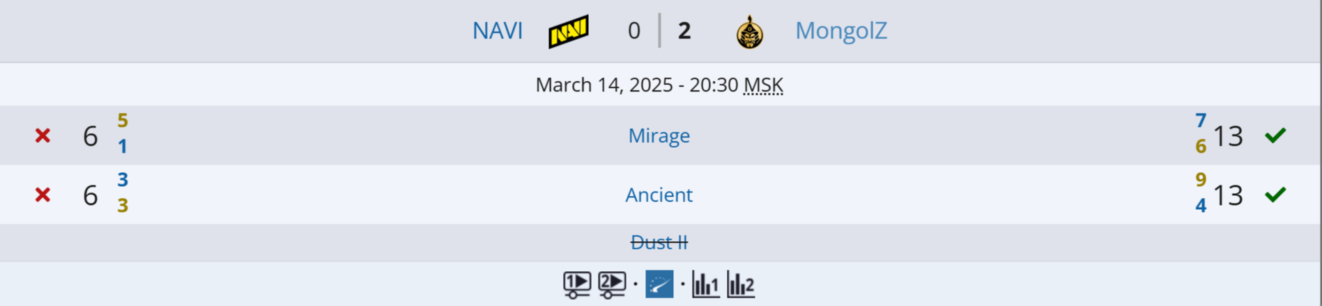 Источник: Liquipedia.net