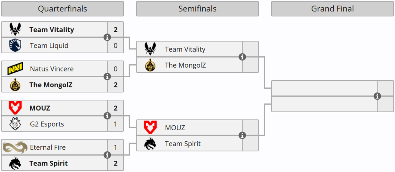 Источник: Liquipedia.net