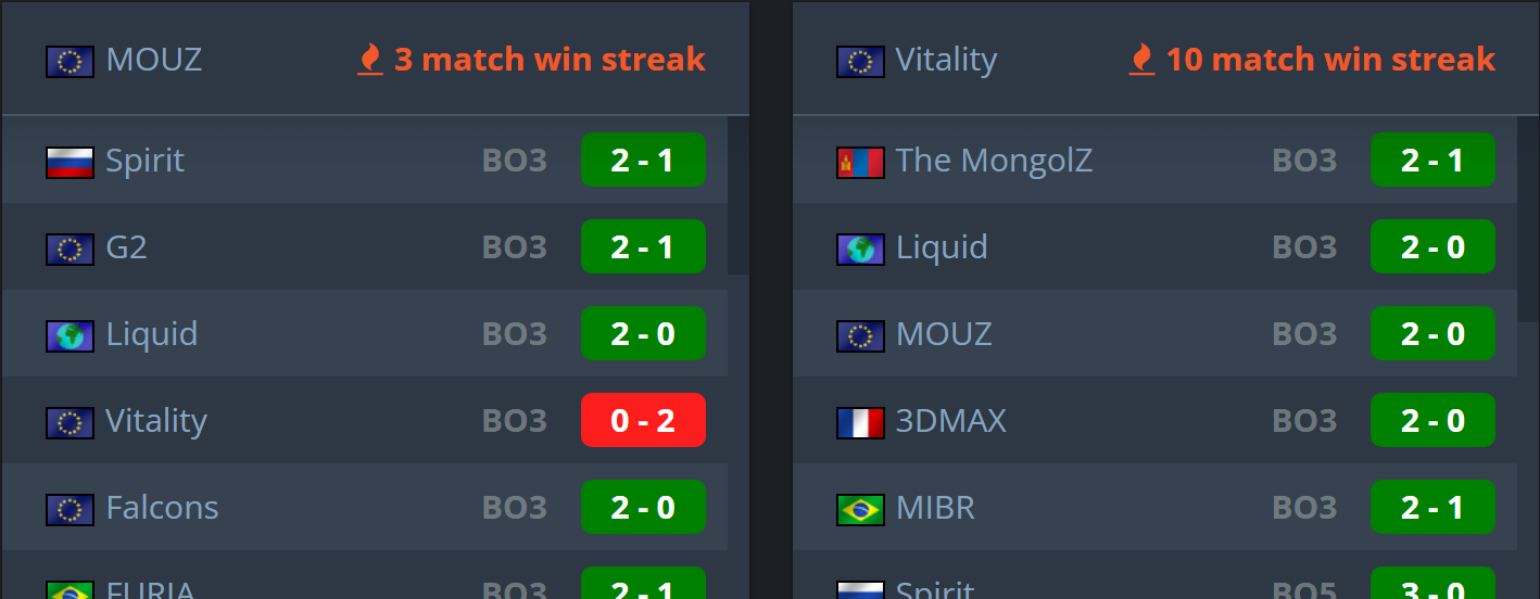 Источник: HLTV.org