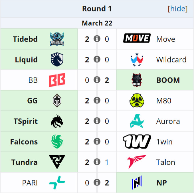 Источник: Liquipedia.net