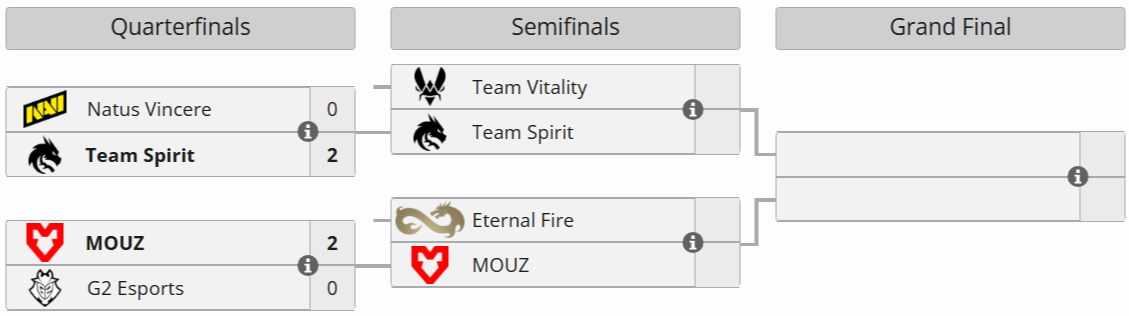 Источник: Liquipedia.net