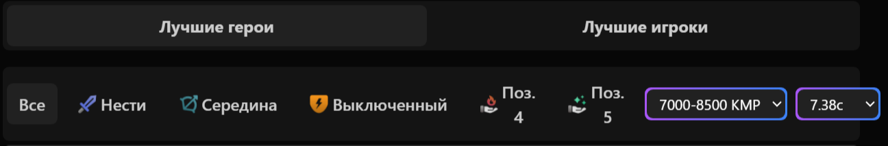 Источник: Dota2ProTracker