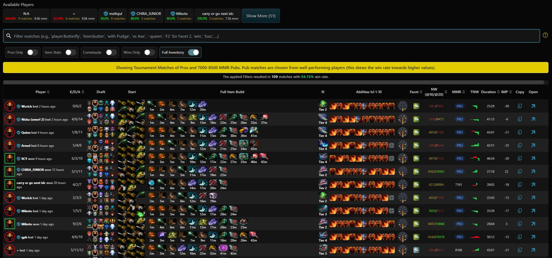 Источник: Dota2ProTracker