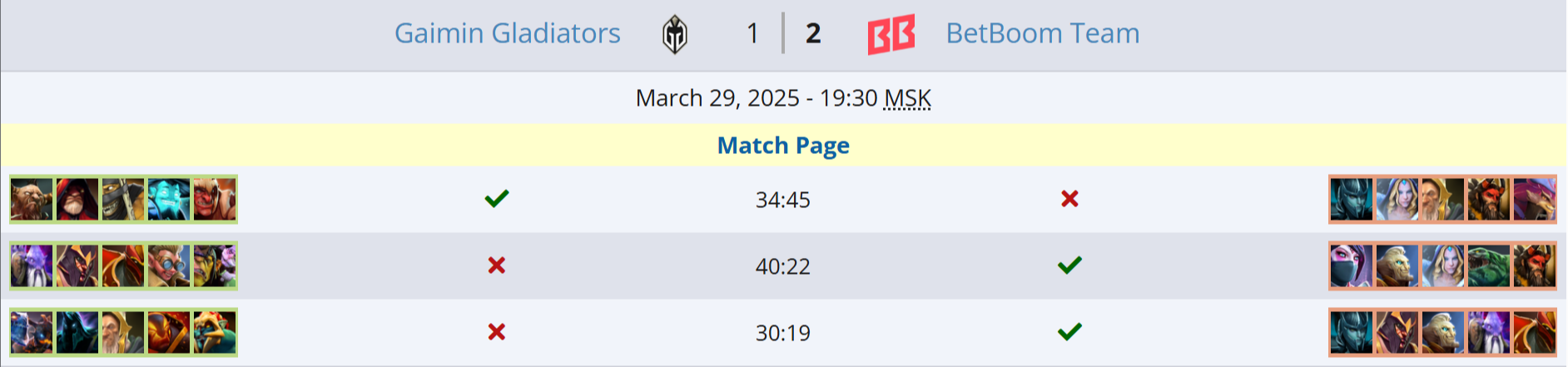 Источник: Liquipedia.net