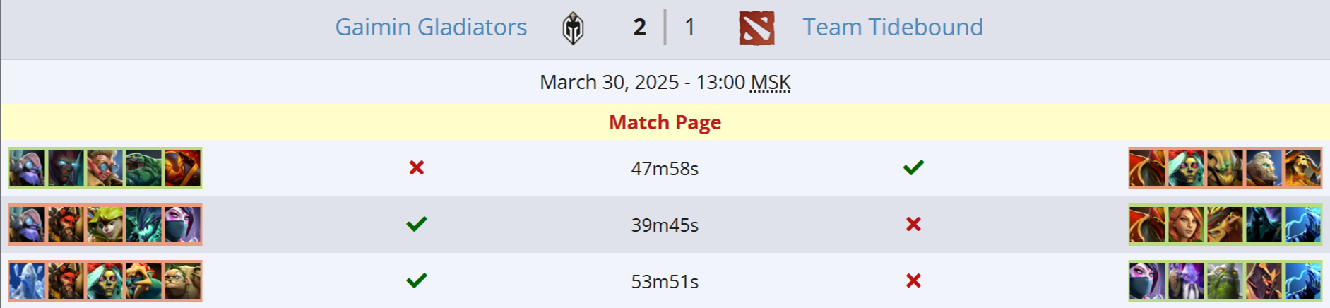 Источник: Liquipedia.net.