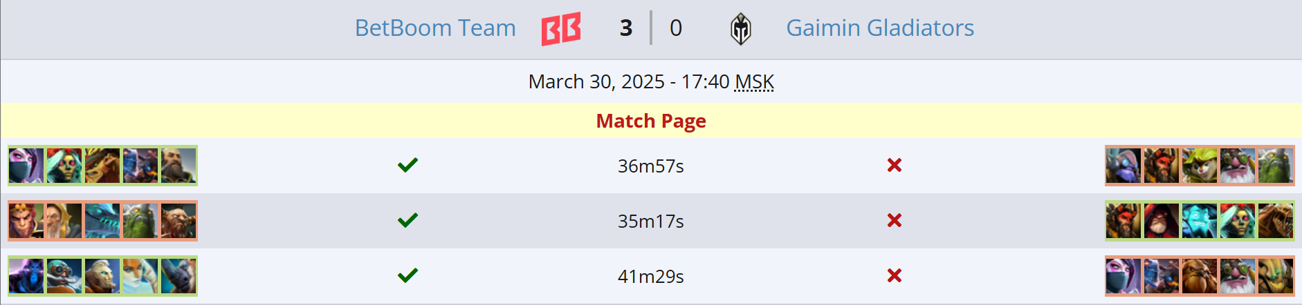 Источник: Liquipedia.net