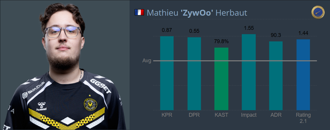 Источник: HLTV.org