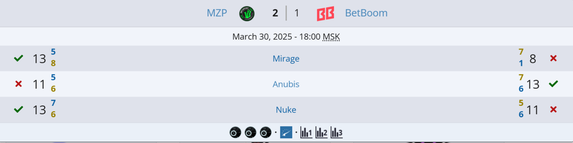 Источник: Liquipedia.net