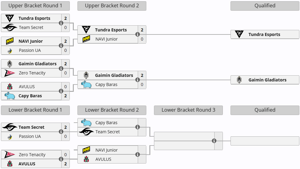 Источник: liquipedia.net
