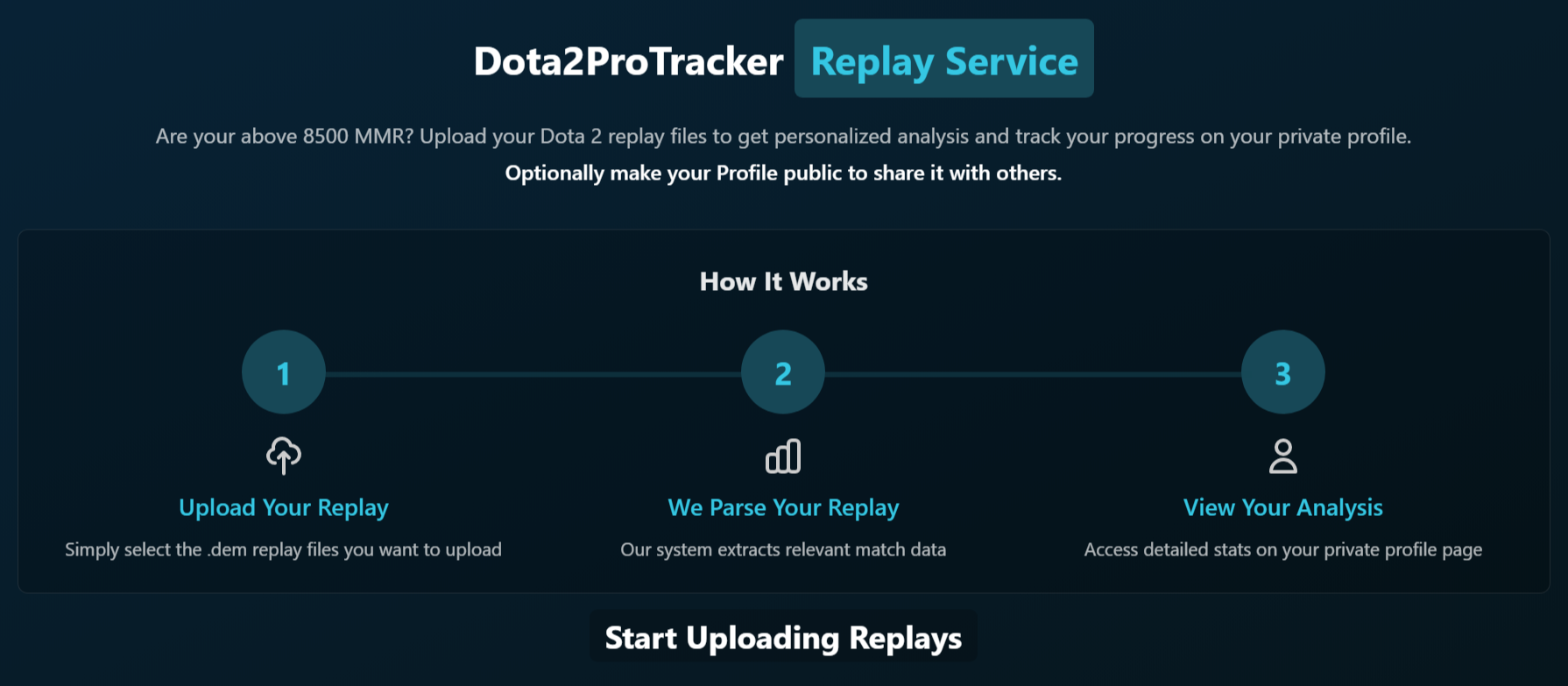 Источник:&nbsp;dota2protracker