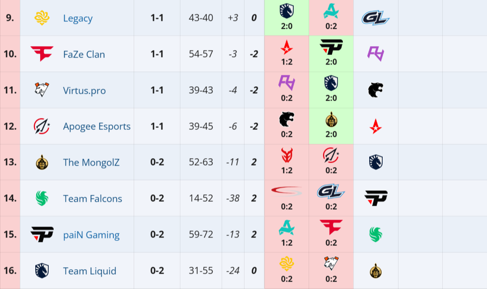 Источник: Liquipedia.net