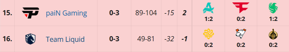 Источник: Liquipedia.net