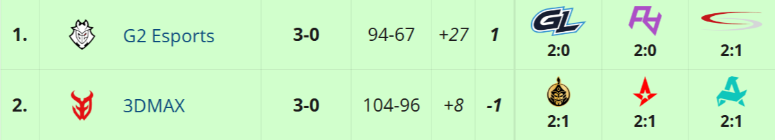 Источник: Liquipedia.net