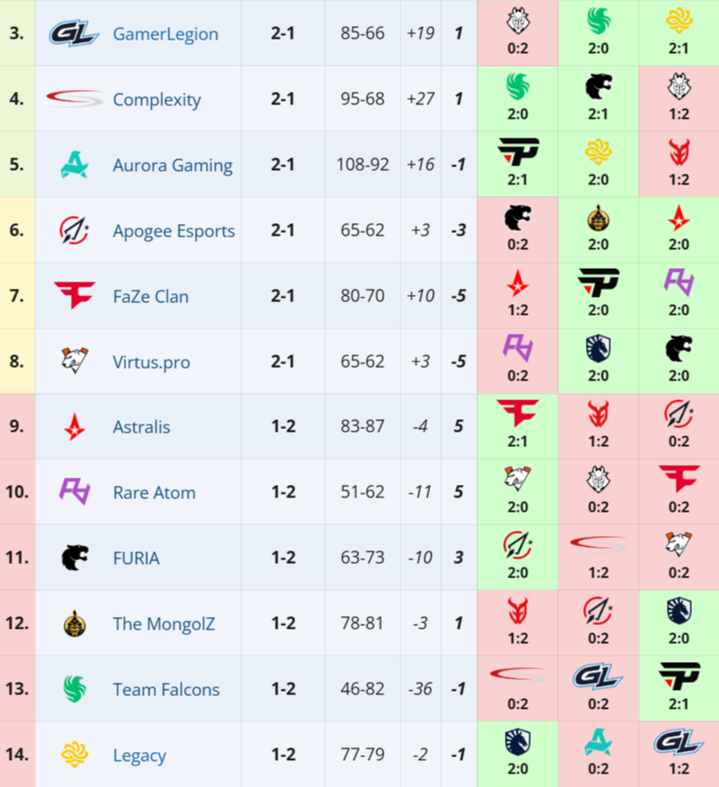 Источник: Liquipedia.net