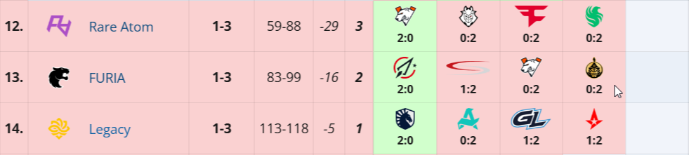 Источник: Liquipedia.net
