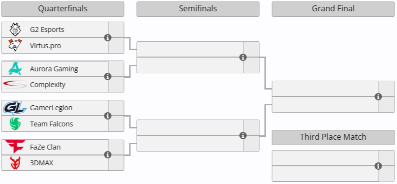 Источник: Liquipedia.net 