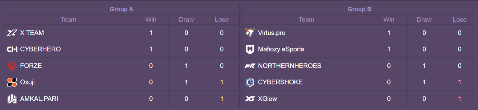 Исчточник: Rankoff