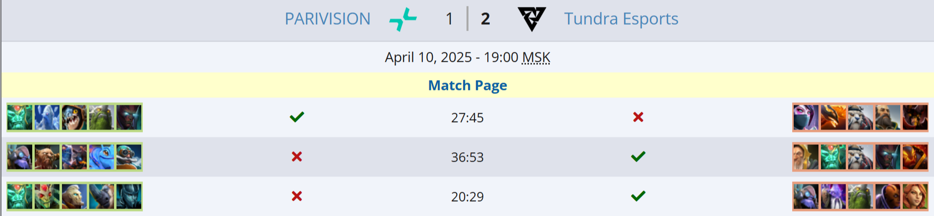Источник: Liquipedia.net