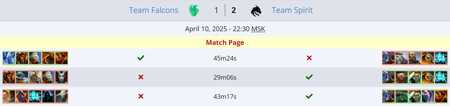 Источник: Liquipedia.net