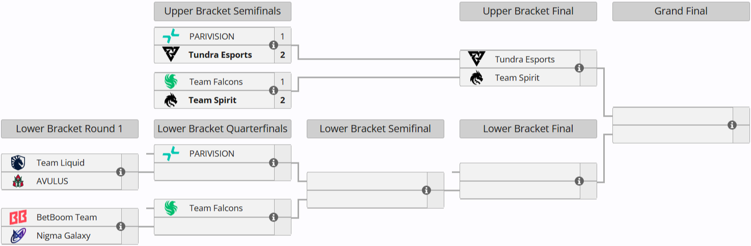 Источник: Liquipedia.net