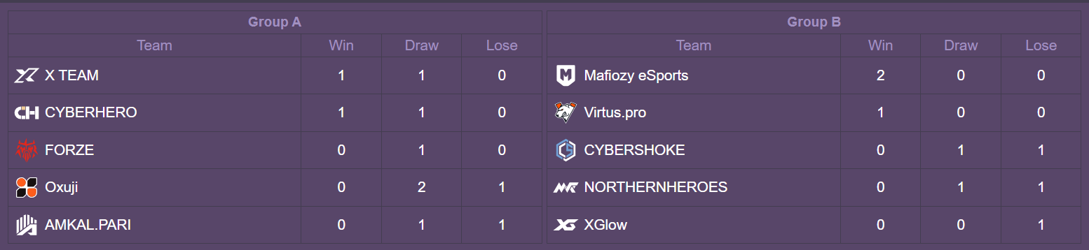 Источник: Rankoff