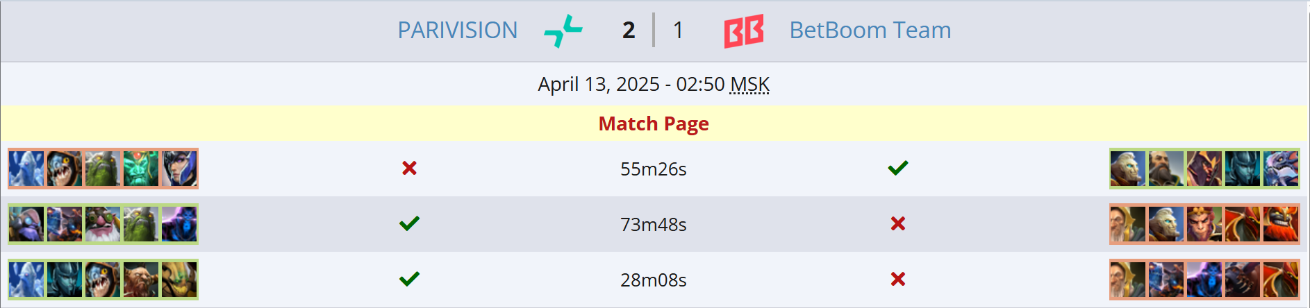 Источник: Liquipedia.net