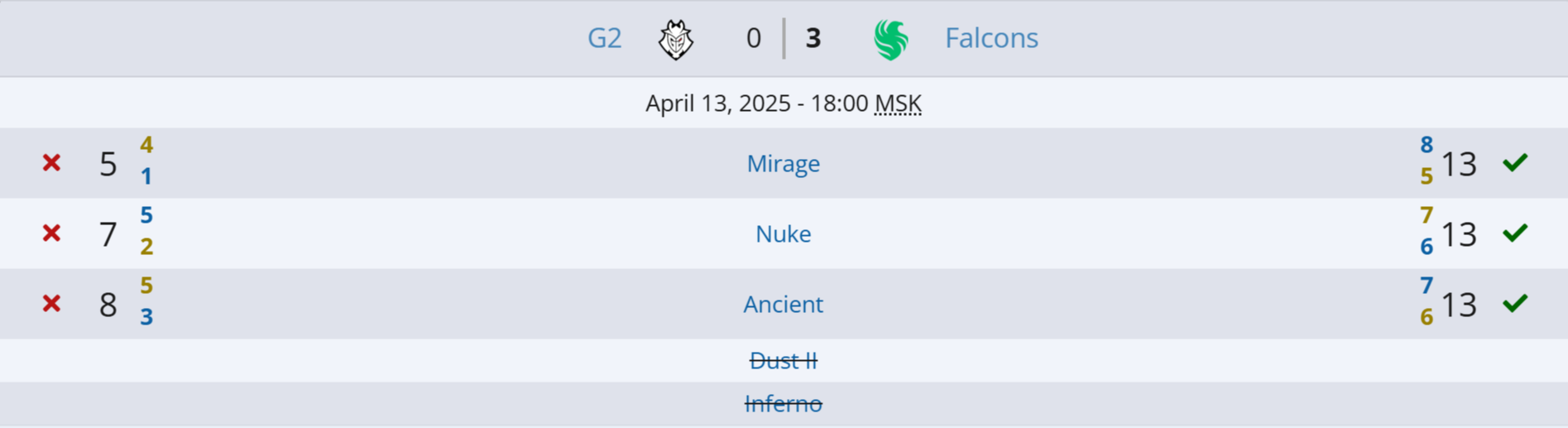 Источник: Liquipedia.net