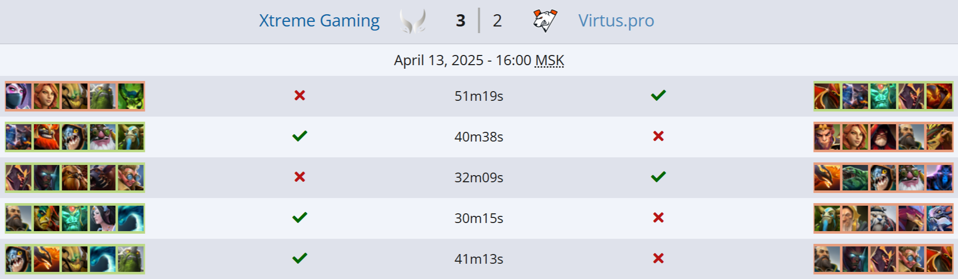 Источник: Liquipedia.net