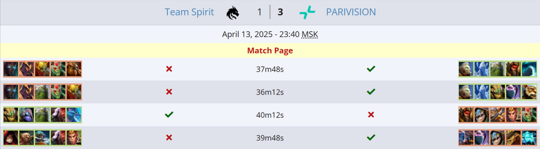 Источник: Liquipedia.net