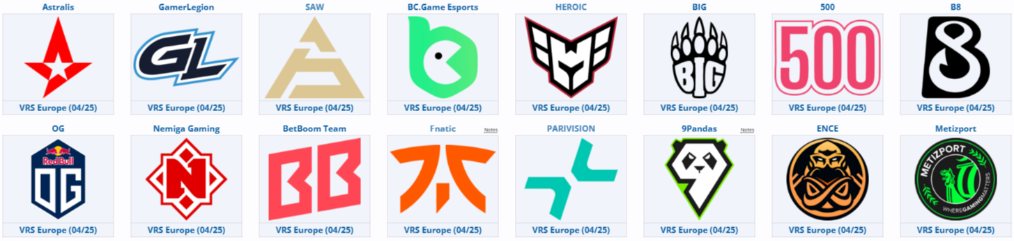 Источник: Liquipedia.net