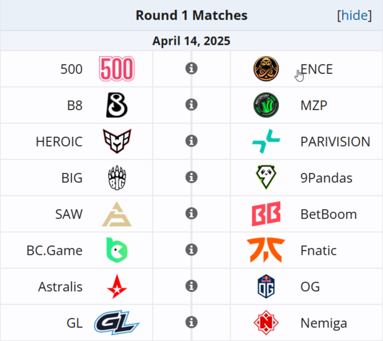 Источник: Liquipedia.net