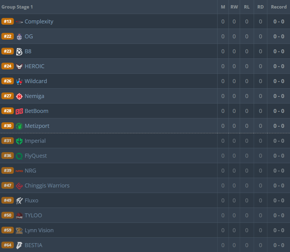 Источник: HLTV.org