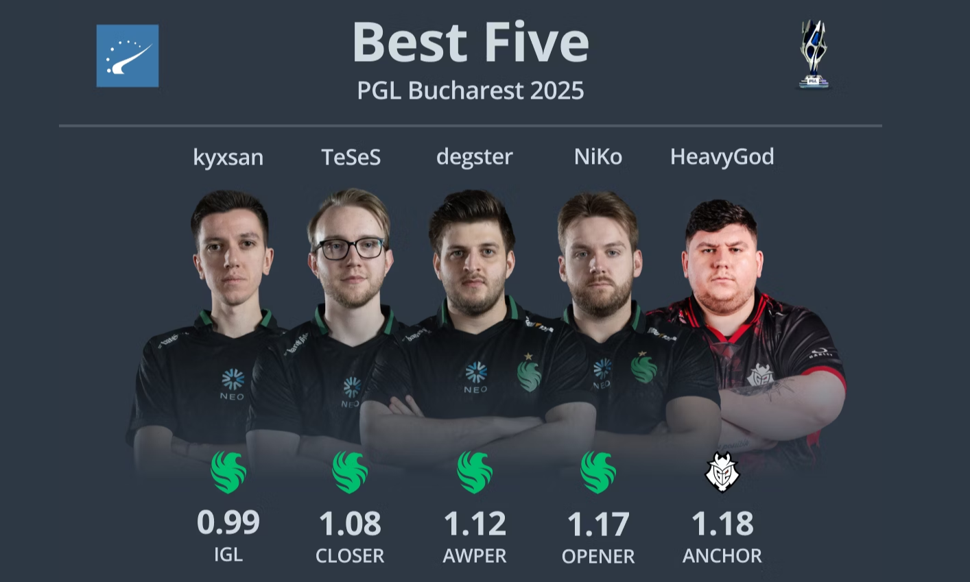 Источник: HLTV.org