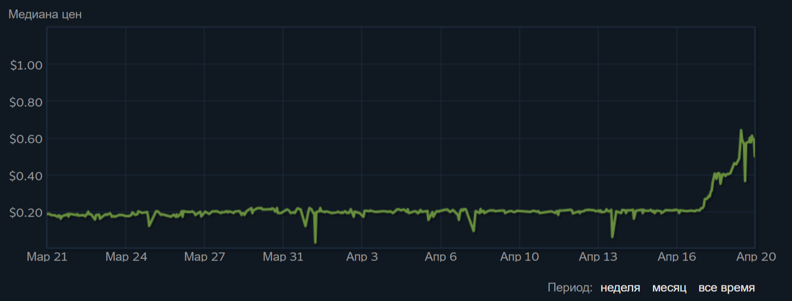 Источник:Steamcommunity