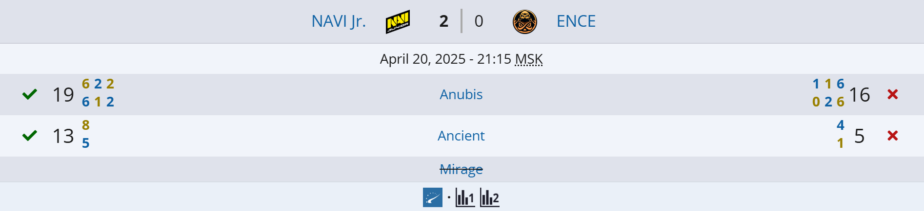 Источник: Liquipedia.net