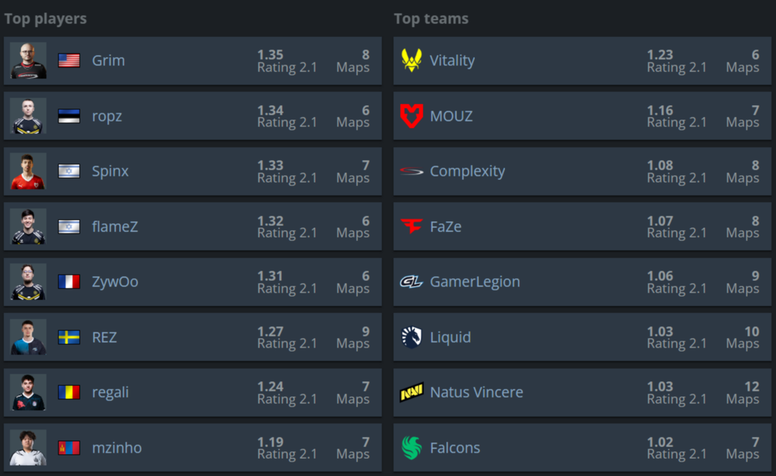 Источник HLTV.org